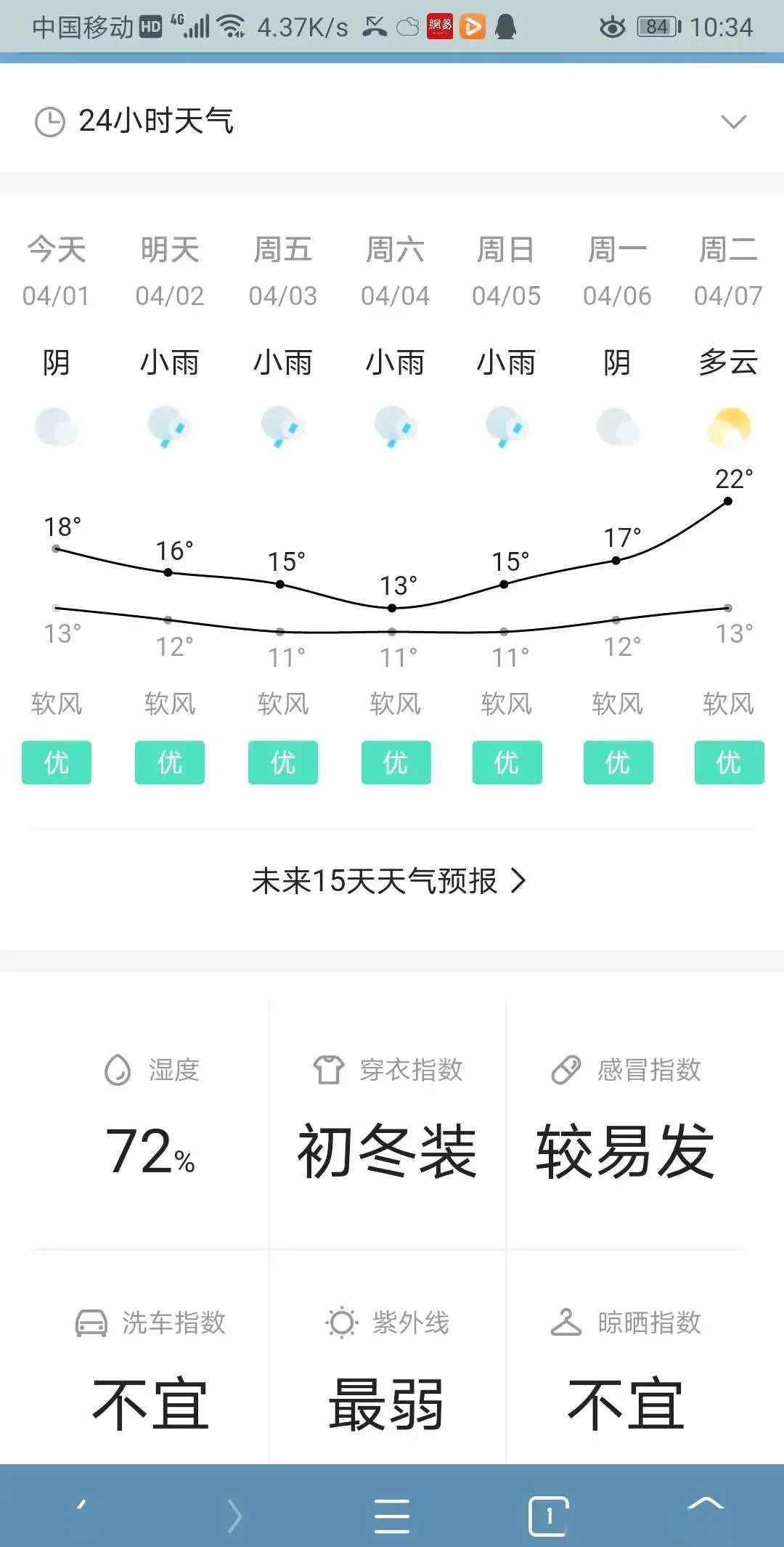 仪陇天气 仪陇气象，预计4月2日到4日我县以阴雨天气为主