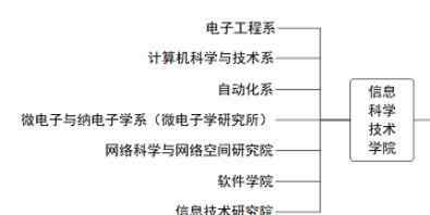 计算机专业有哪些 大学计算机类专业有哪些？报哪一个比较好？