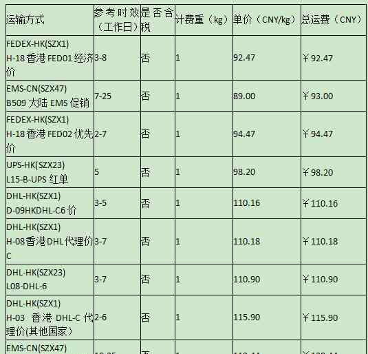 韩国快递查询 一份深圳到韩国的国际快递查询表，请你查收！