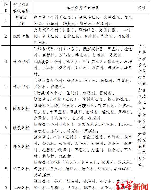 青白江川化中学 2020年青白江小升初划片范围公布