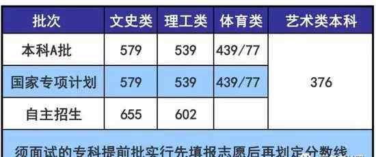 2018高考 新鲜出炉！2018年全国各地高考分数线