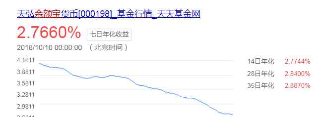 余额宝货币基金 余额宝类似的货币基金有哪些？