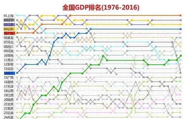 全球最富有的三大家族 广东最有钱的5大家族，家家都是富可敌国，坐拥“金山银山”，别说只知道马化腾