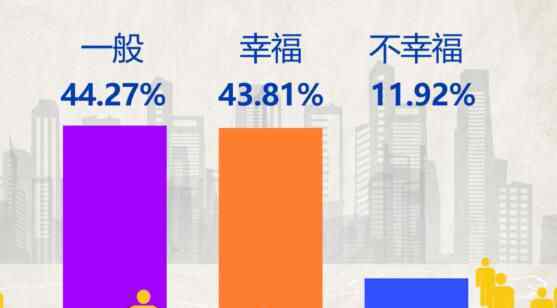 调查称年入12至20万幸福感最高 为什么会有这样的结果？