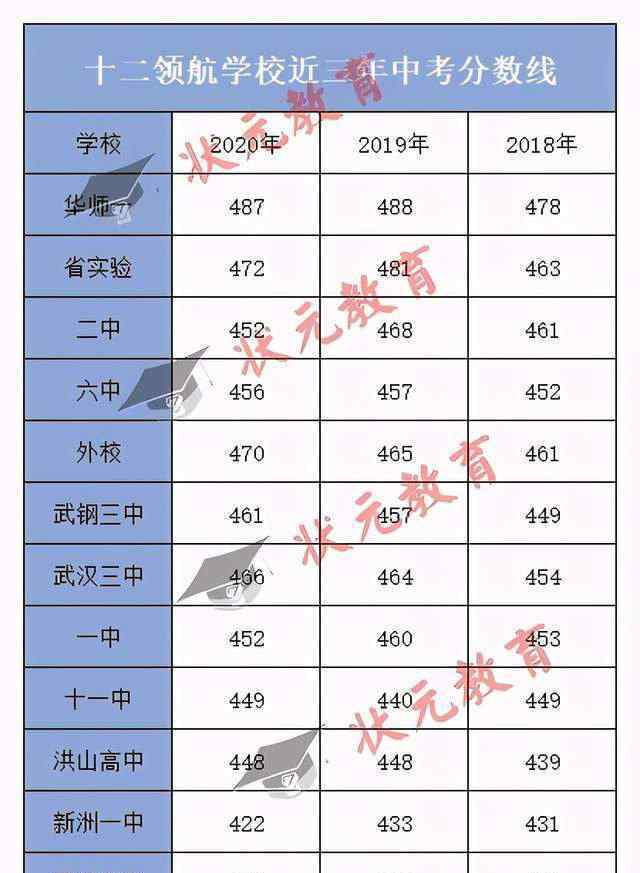 百强中学 十大名高：武汉这所名校被称为中国百强中学！到底有多大实力？