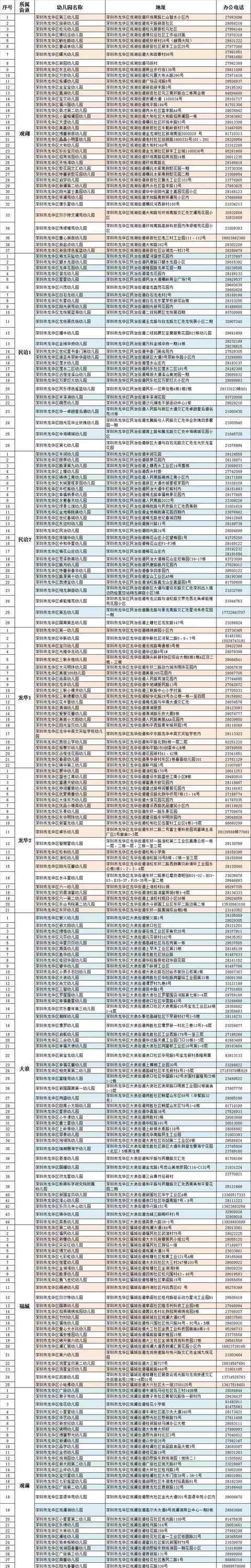 深圳龙华幼儿园 深圳龙华区2019-2020学年幼儿园招生5月6日开始！家长朋友看过来