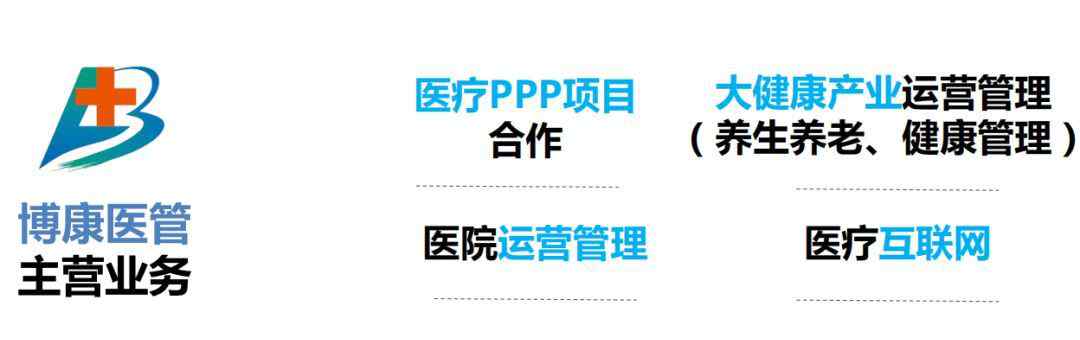 郑州胃病推选博康卓越 博康医管集团春季校招洽谈会顺利举行