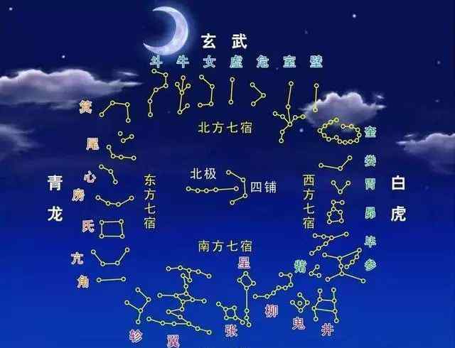 28星宿 28星宿图与星宿详解