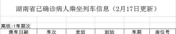 g6033 紧急扩散！湖南岳阳东至深圳G6033列车发现确诊患者