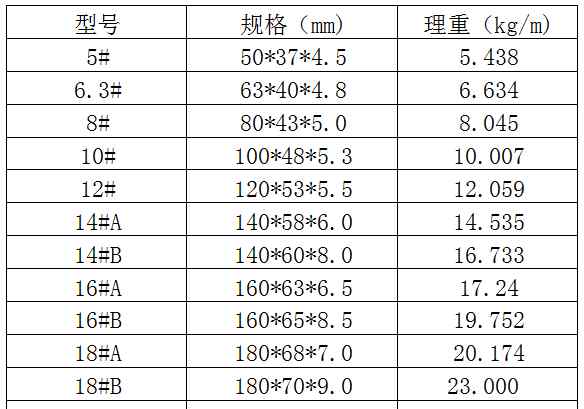 槽钢规格表 槽钢理论重量及槽钢规格表大全