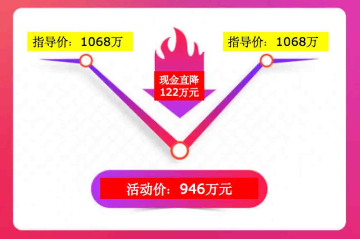 劳斯莱斯回应拼多多122万元补贴 拼多多补贴100亿是哪里来的