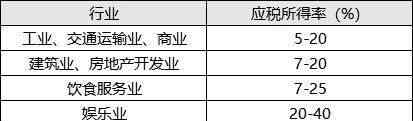 个人所得税筹划 个人所得税如何筹划最经济？