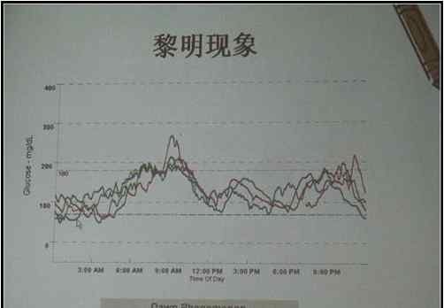 空腹血糖 为何早上空腹血糖总是居高不下？