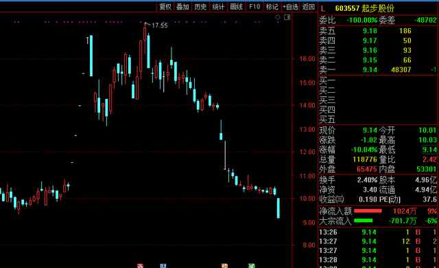 辛巴被立案调查或判15年有期徒刑 辛巴燕窝事件的最新消息