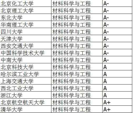 材料专业 材料类专业及其就业前景解析