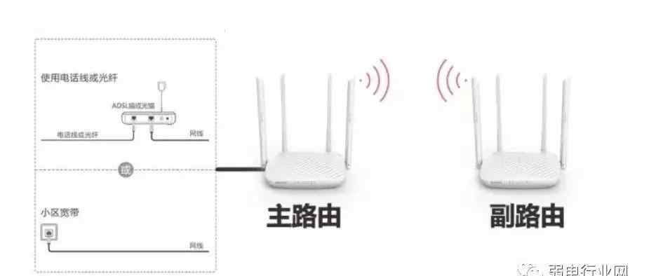 无线信号不好怎么办 解决无线信号不好的五种方法