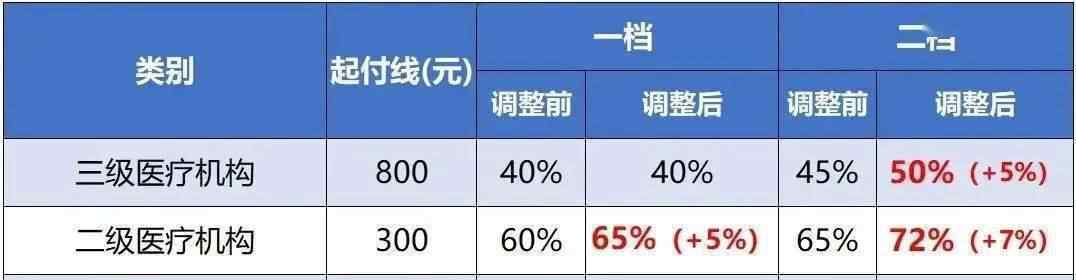 手机上怎么交医疗保险 医保缴费还不会？快来~~手把手教你如何用手机网上缴纳