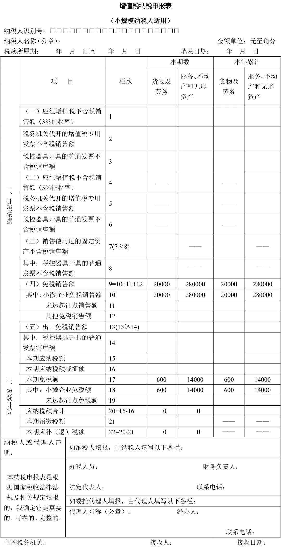 小规模纳税人申报表 增值税小规模纳税人申报表七个填写案例！太实用了