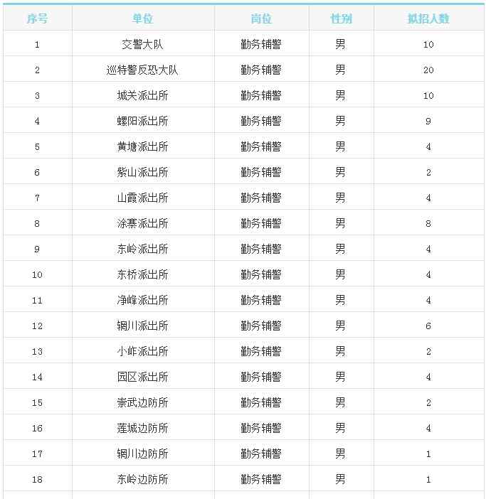 惠安县公安局 惠安县公安局招100人公告