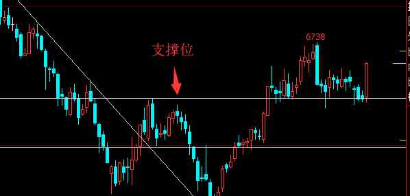 期货投资策略 期货市场行情分析附期货投资策略（图）