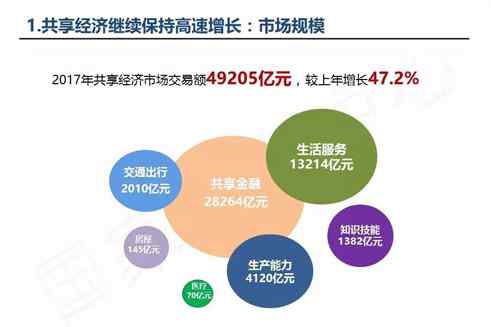 有哪些加盟项目 目前有哪些可以加盟的共享项目？