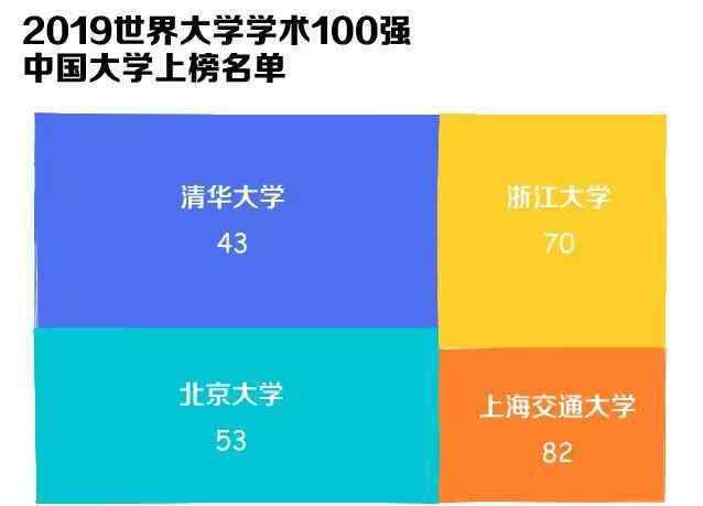 最新全球领先1000所研究型大学排名