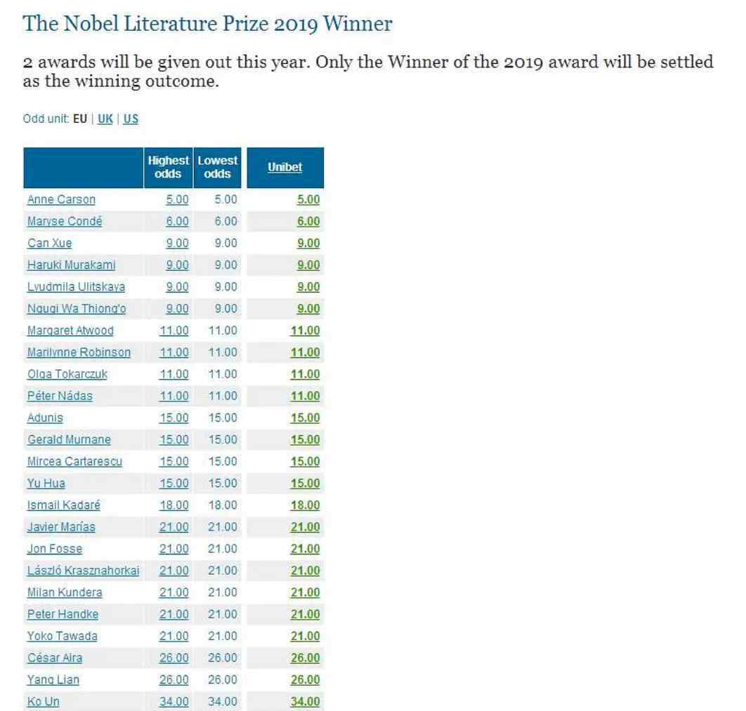 2019诺贝尔文学奖“双黄蛋”会给谁