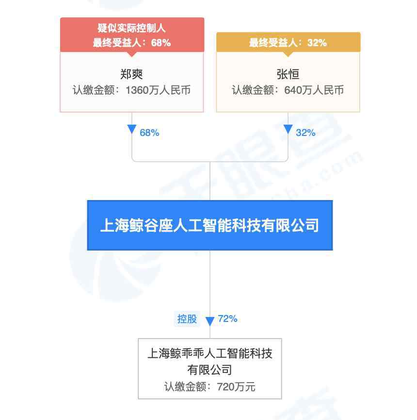 张恒代理律师发声:郑爽主动借张恒2000万