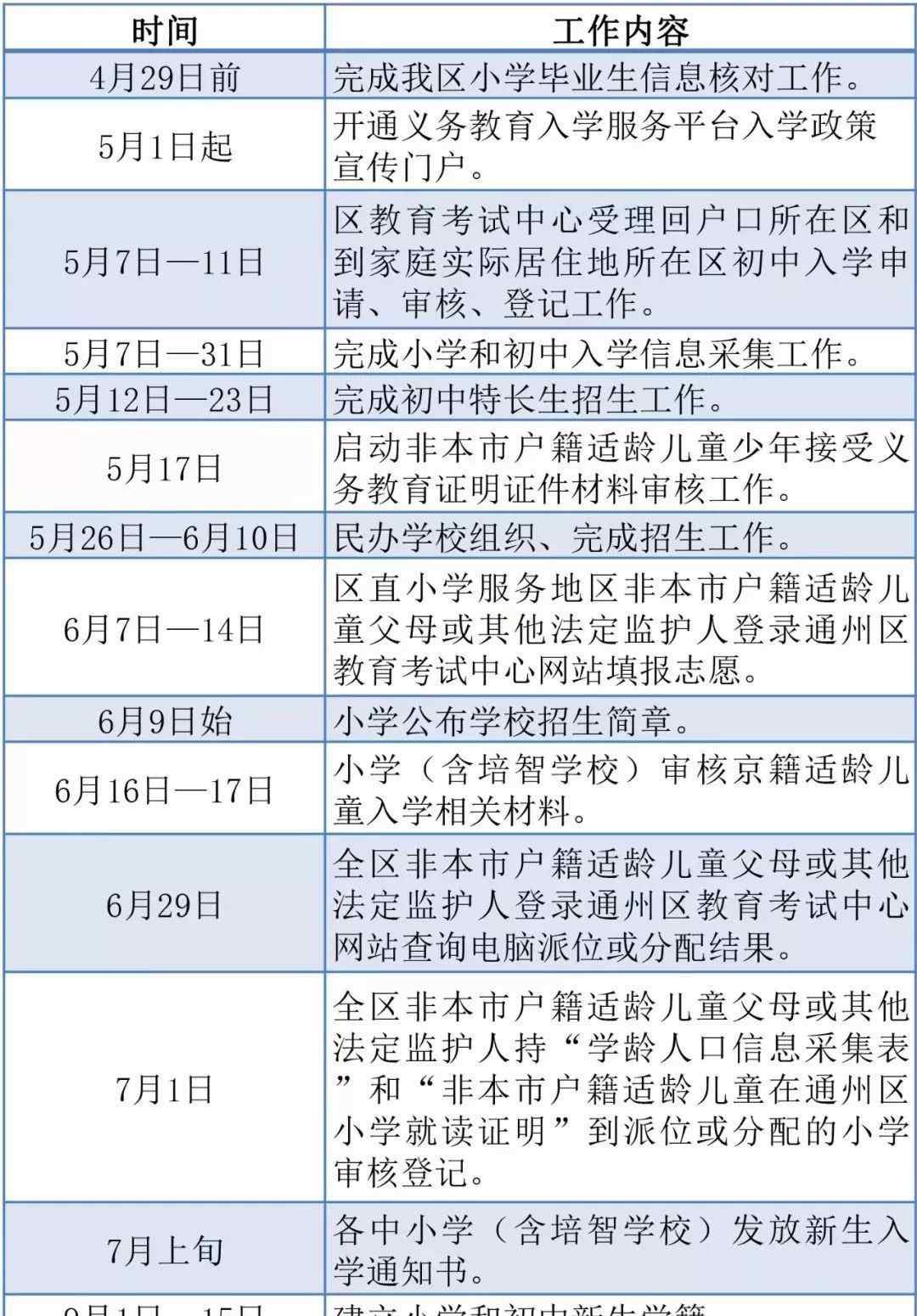 小升初政策 政策丨通州区2018小升初政策正式公布！