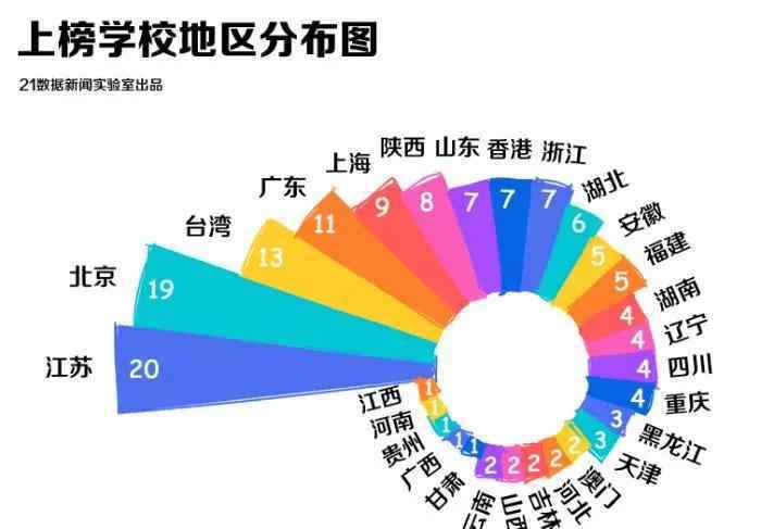 最新全球领先1000所研究型大学排名