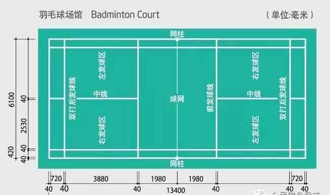 室内羽毛球场地 室内羽毛球场地知识介绍