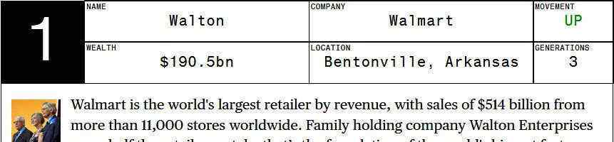 全球最富有的25个家族都有哪些 名单公布