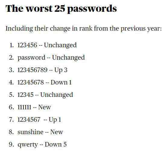 百大“最烂密码”出炉,连续五年它蝉联第一
