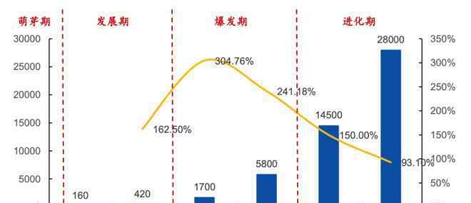 电商怎么运营 一晚赚200多万，直播电商MCN是如何运作和赚钱的？