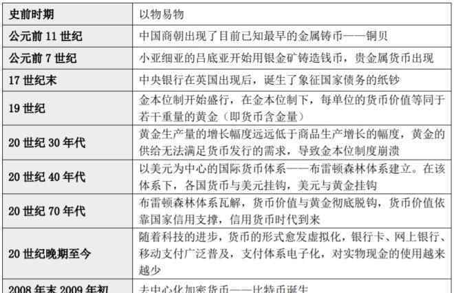 中国数字货币最新消息 央行数字货币来了，“支付宝们”会被颠覆吗？