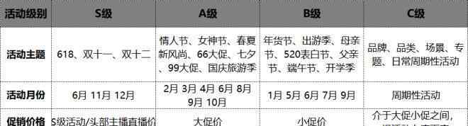 分销策略 掌握五大策略，电商孵化品牌也没那么难