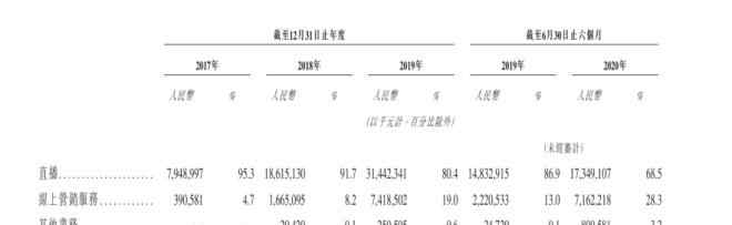 快手市值 烧光了132.85亿后，快手上市仍有这些隐忧