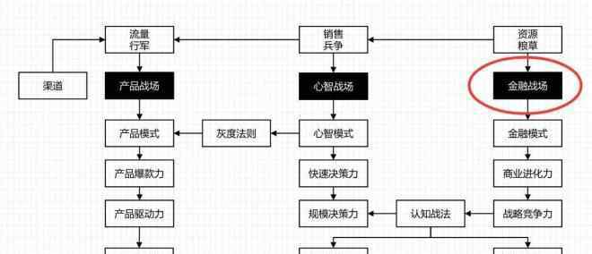 饿了么订餐网 饿了么成外卖第一后 这里有你不知道的美团逆袭真相