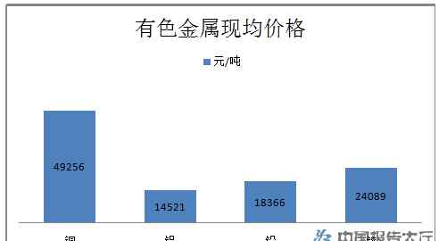 有色金属行业 2019年，有色金属行业的现状，相关从业者把握