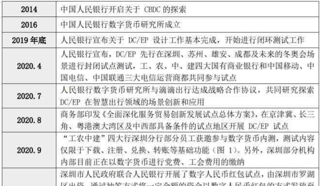 中国数字货币最新消息 央行数字货币来了，“支付宝们”会被颠覆吗？