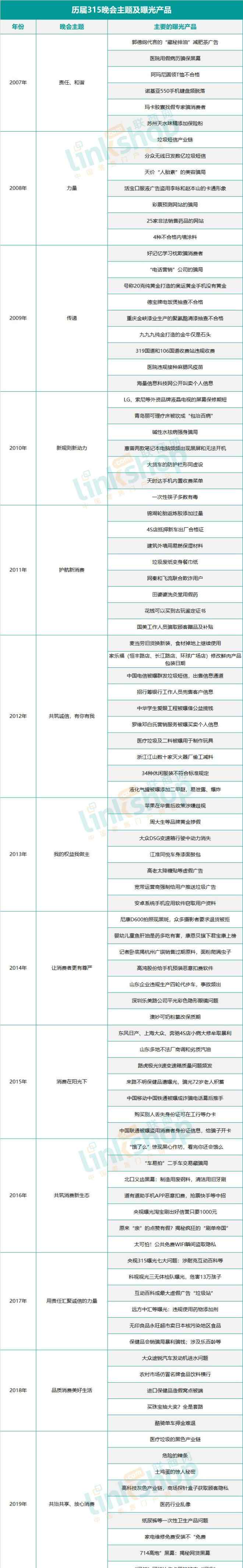 315黑名单颜如玉 又是一年“打假日” 复盘这些年315曝光的黑名单