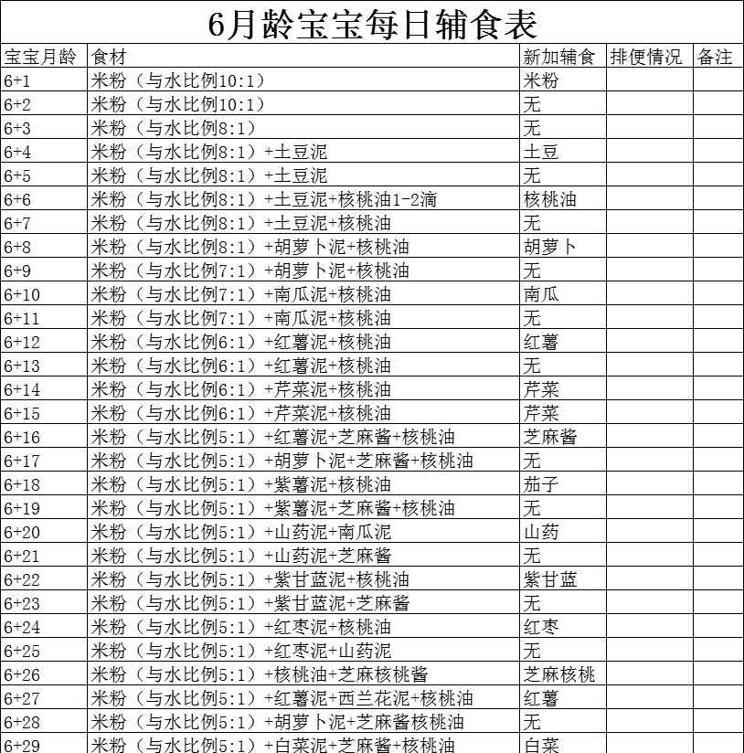 六个月宝宝一天辅食表 六月龄宝宝辅食一天表，6月龄宝宝辅食安排（每日辅食餐单表，共30款）