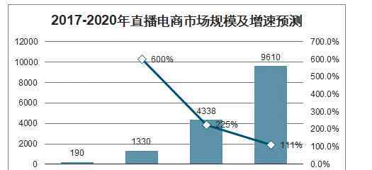 双十一直播 双十一与直播电商元年