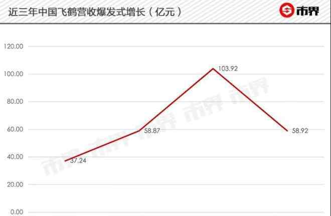 飞鹤婴儿奶粉 飞鹤奶粉“罗生门”，谁在撒谎？