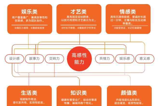 快手营销 快手发布《2020快手用户及营销报告》