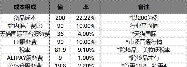 分销策略 掌握五大策略，电商孵化品牌也没那么难