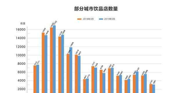 健康饮料 大健康背景下，饮品市场未来几何？