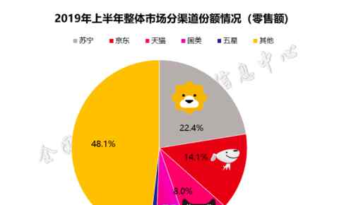 京东vs苏宁 苏宁VS京东：到底谁是家电第一渠道？