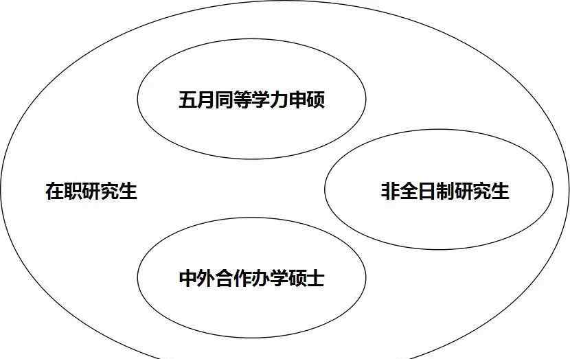 非全日制 全日制？非全日制？一字之差你可千万别选错了！