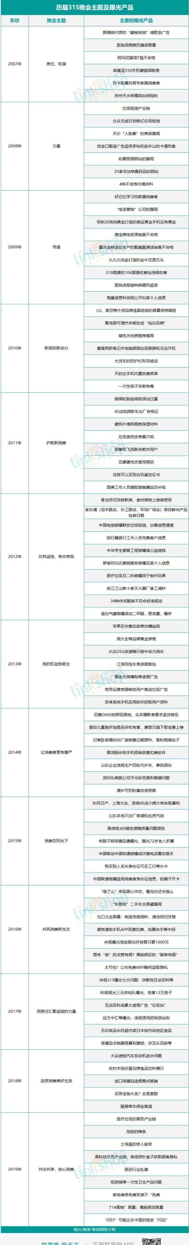 315晚会曝光名单 2020特殊的“315”晚会将开 复盘这些年315曝光的黑名单